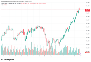 تحليل-GBPJPY-15-04-2026