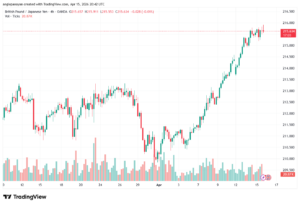 تحليل-GBPJPY-16-04-2026