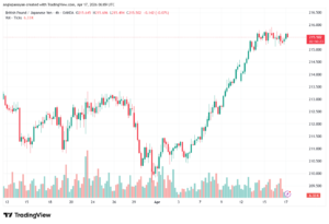 تحليل-GBPJPY-17-04-2026