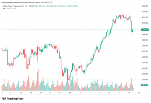 تحليل-GBPJPY-20-04-2026