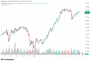 تحليل-GBPJPY-22-04-2026