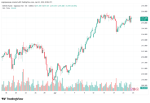 تحليل-GBPJPY-23-04-2026