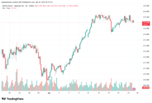 تحليل-GBPJPY-24-04-2026