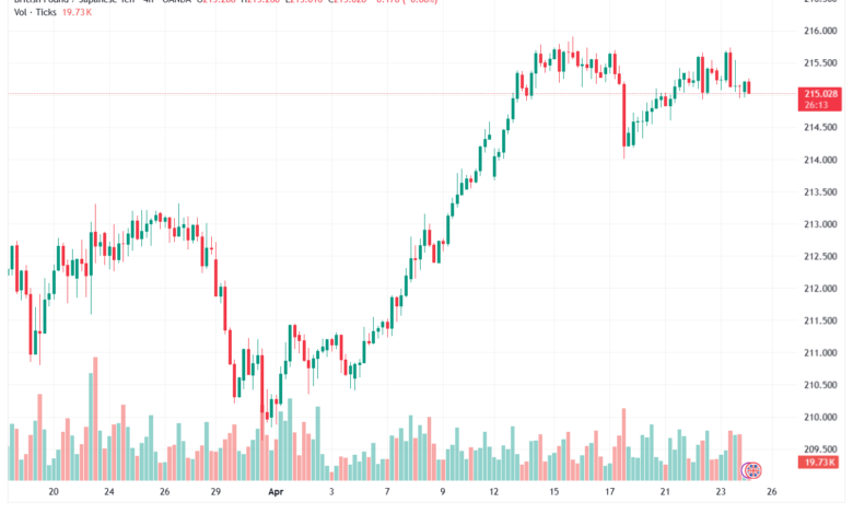 تحليل-GBPJPY-24-04-2026