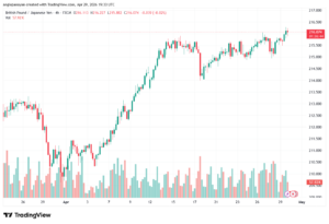 تحليل-GBPJPY-30-04-2026