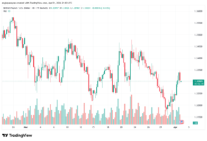 تحليل-GBPUSD-02-04-2026