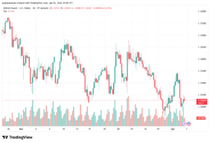 تحليل-GBPUSD-03-04-2026