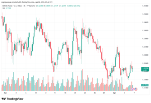 تحليل-GBPUSD-07-04-2026