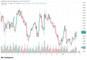 تحليل-GBPUSD-08-04-2026