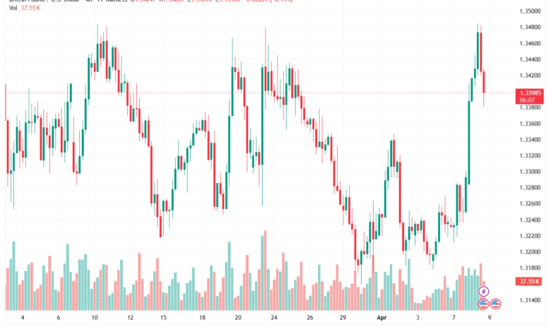 تحليل-GBPUSD-09-04-2026