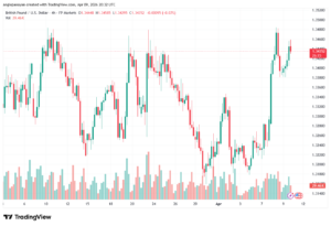 تحليل-GBPUSD-10-04-2026