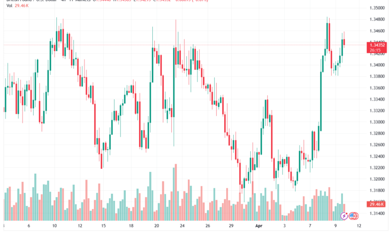 تحليل-GBPUSD-10-04-2026