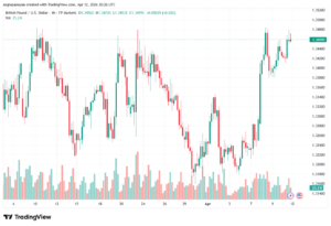 تحليل-GBPUSD-13-04-2026