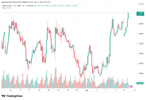 تحليل-GBPUSD-14-04-2026