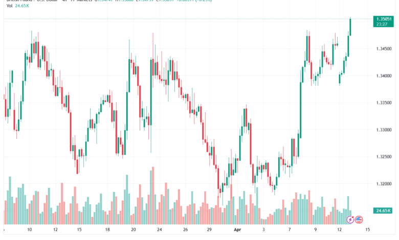 تحليل-GBPUSD-14-04-2026