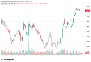 تحليل-GBPUSD-16-04-2026