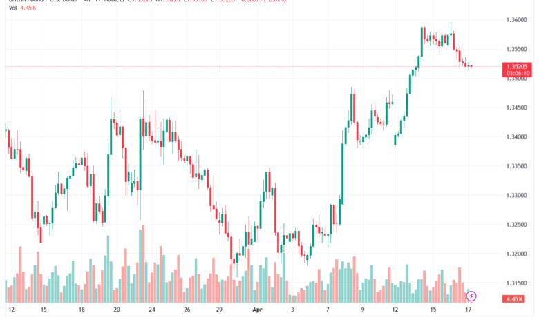 تحليل-GBPUSD-17-04-2026