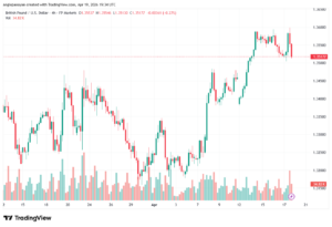 تحليل-GBPUSD-20-04-2026