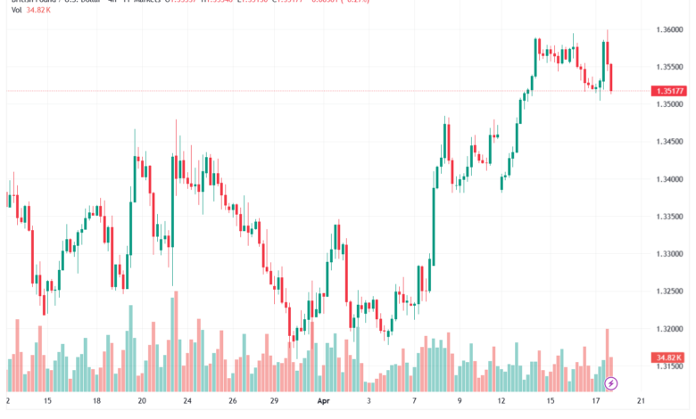 تحليل-GBPUSD-20-04-2026