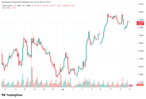 تحليل-GBPUSD-21-04-2026