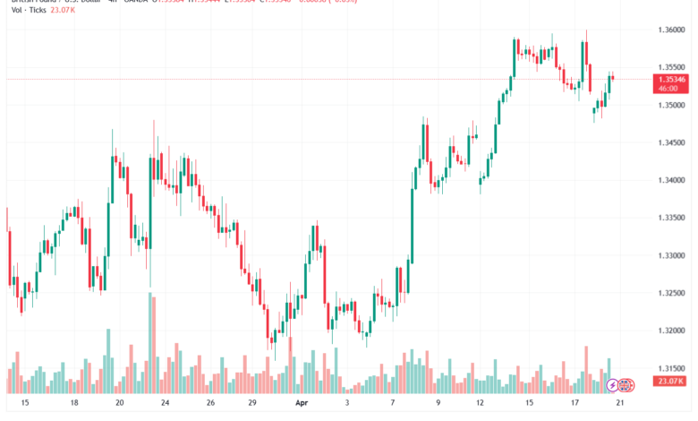 تحليل-GBPUSD-21-04-2026