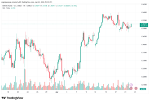 تحليل-GBPUSD-22-04-2026