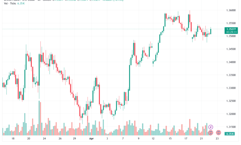 تحليل-GBPUSD-22-04-2026
