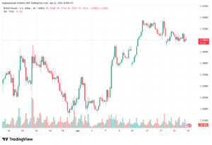 تحليل-GBPUSD-23-04-2026