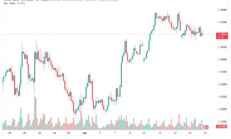 تحليل-GBPUSD-23-04-2026