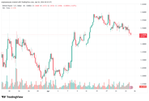 تحليل-GBPUSD-24-04-2026