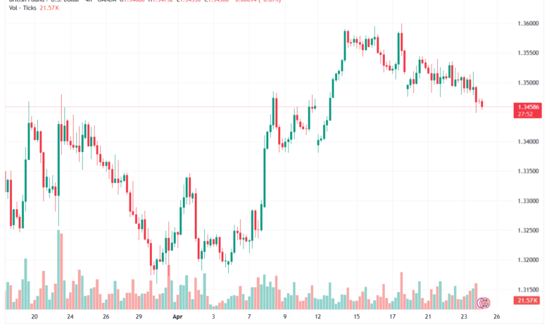 تحليل-GBPUSD-24-04-2026