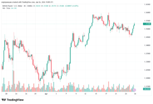 تحليل-GBPUSD-27-04-2026