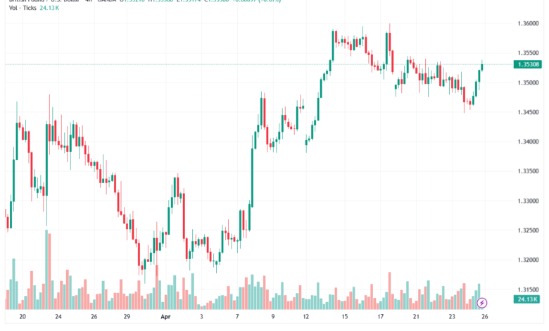تحليل-GBPUSD-27-04-2026