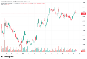 تحليل-GBPUSD-28-04-2026