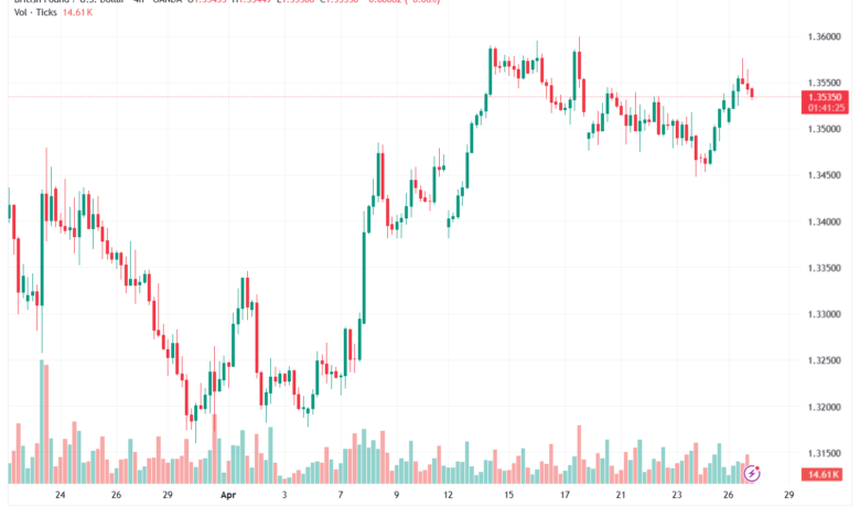 تحليل-GBPUSD-28-04-2026
