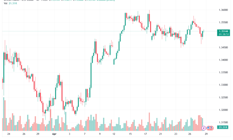 تحليل-GBPUSD-29-04-2026