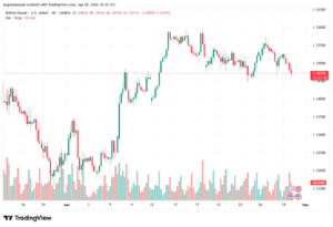 تحليل-GBPUSD-30-04-2026