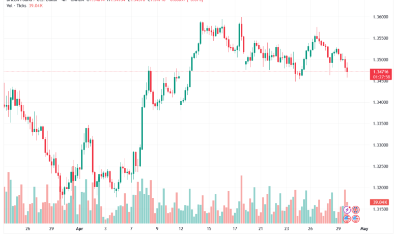 تحليل-GBPUSD-30-04-2026