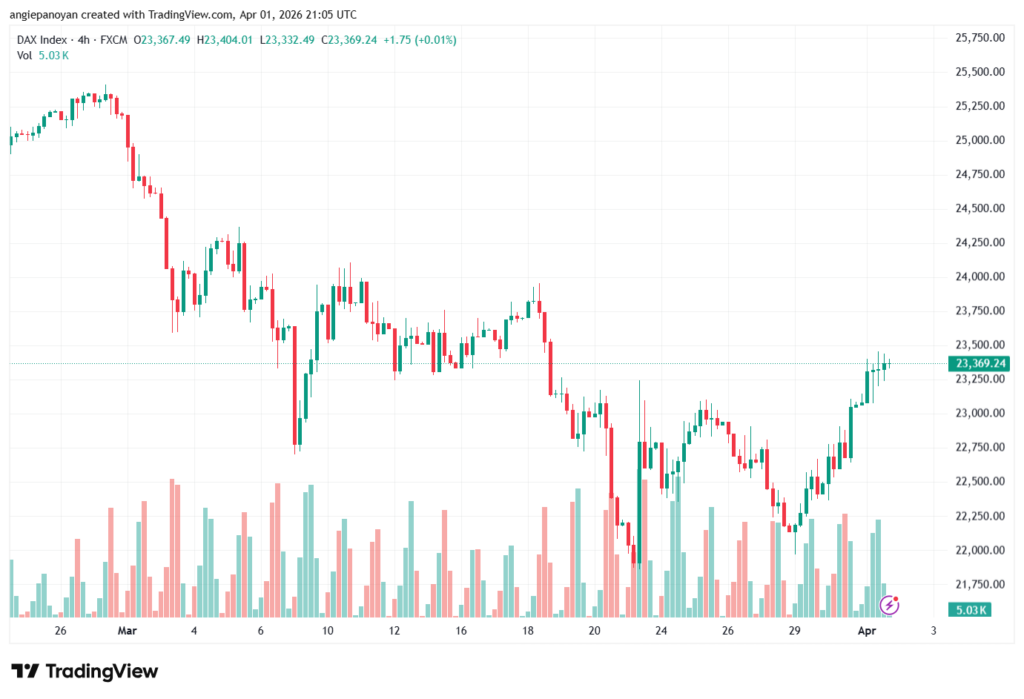 تحليل مؤشر داكس الفني DAX-02-04-2026