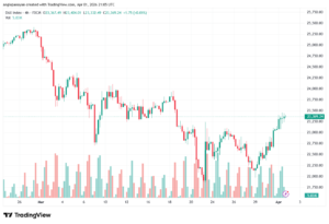 تحليل مؤشر داكس الفني DAX-02-04-2026