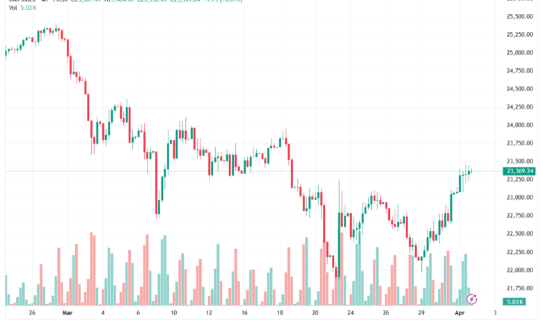 تحليل مؤشر داكس الفني DAX-02-04-2026
