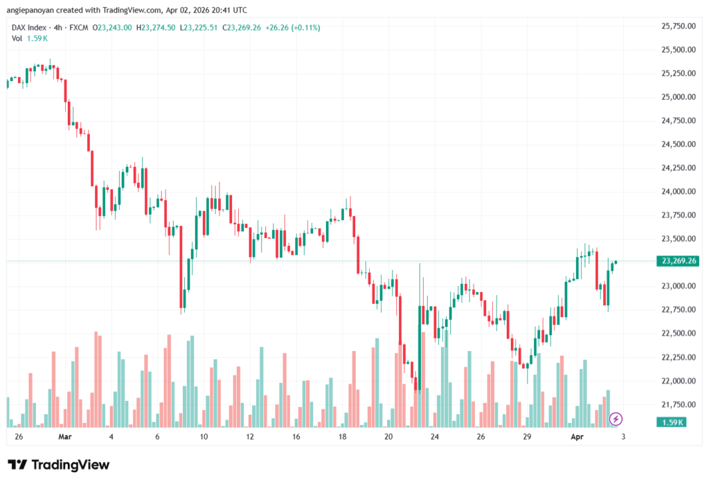 تحليل مؤشر داكس الفني DAX-03-04-2026