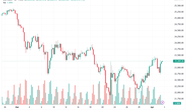 تحليل مؤشر داكس الفني DAX-03-04-2026