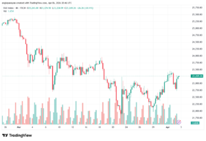تحليل مؤشر داكس الفني DAX-07-04-2026