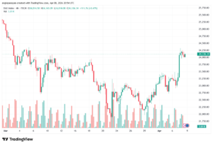 تحليل مؤشر داكس الفني DAX-09-04-2026