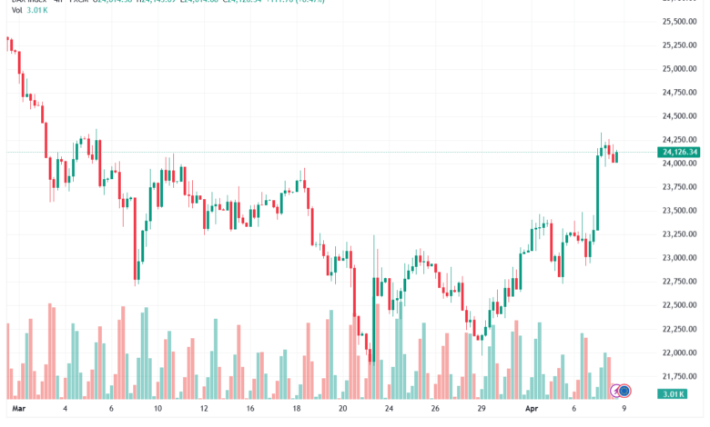 تحليل مؤشر داكس الفني DAX-09-04-2026