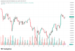 تحليل مؤشر داكس الفني DAX-10-04-2026