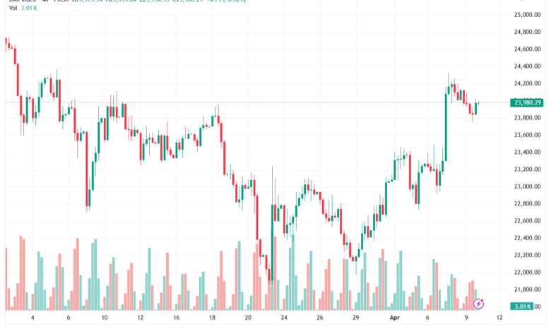 تحليل مؤشر داكس الفني DAX-10-04-2026