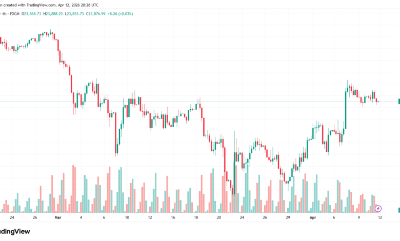 تحليل مؤشر داكس الفني DAX-13-04-2026
