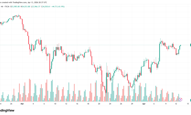 تحليل مؤشر داكس الفني DAX-14-04-2026